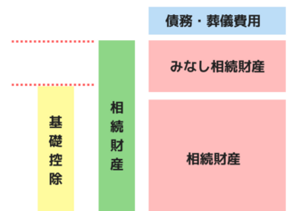 相続税についてのお知らせは誰に届く？届いたときの対処方法と注意事項