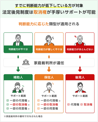 成年後見人をわかりやすく解説！役割・成年後見制度のメリット・利用