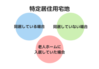 相続税の申告に必要な書類 添付書類 をケース別に徹底解説 相続弁護士ナビ