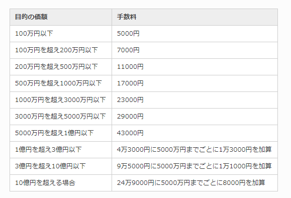 家族 民事 信託の手続き費用は 安くする方法や弁護士費用相場も解説 相続弁護士ナビ