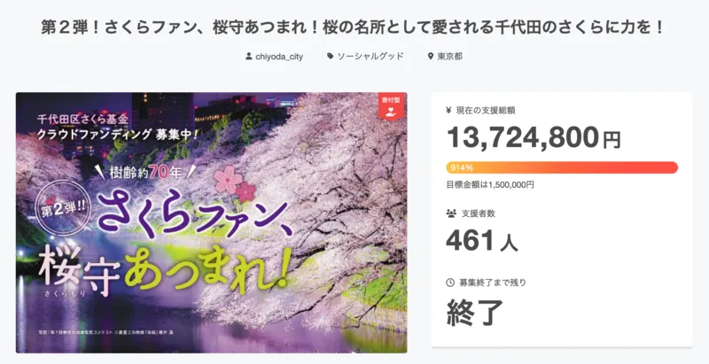 第２弾！さくらファン、桜守あつまれ！桜の名所として愛される千代田のさくらに力を！のアイキャッチ画像