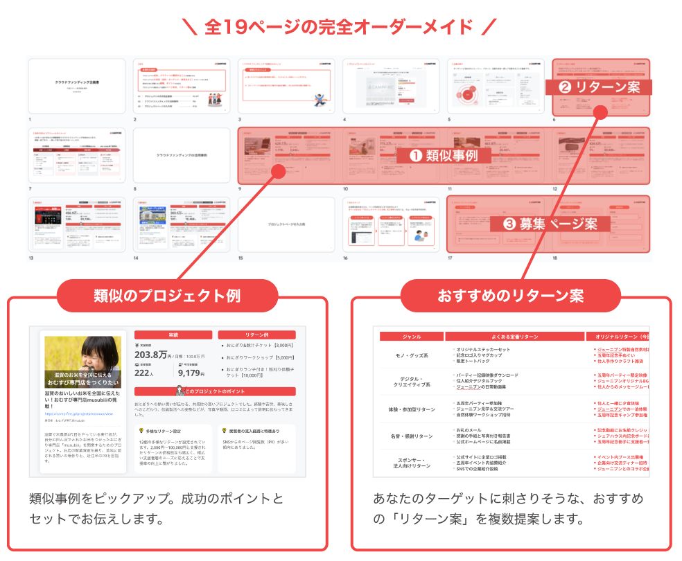 企画書 作成サービス無料提供