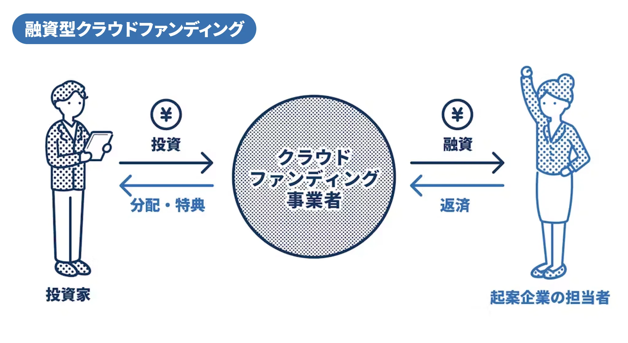 融資型クラウドファンディングのイメージ画像