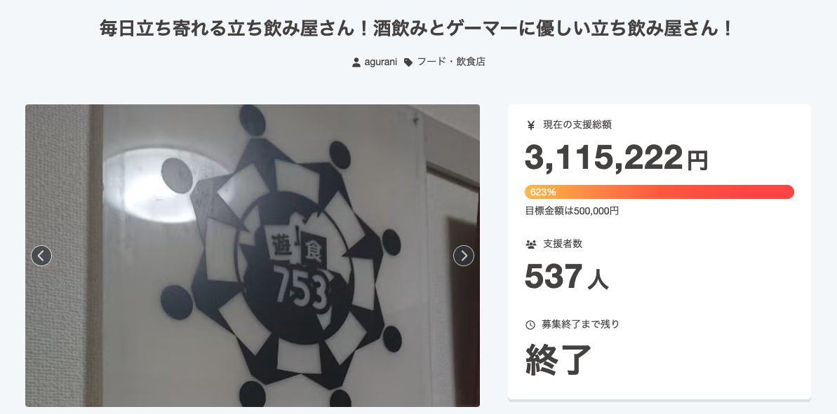 CAMPFIREプロジェクトページのスクリーンショット。ゲーム好きが集まる立ち飲み屋の開業プロジェクトで、支援者537人・支援総額3,115,222円（目標50万円の623%）を達成したことを示す