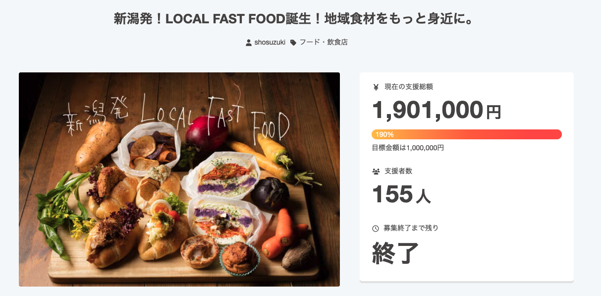 CAMPFIREプロジェクトページのスクリーンショット。新潟の地域食材を使ったローカルファストフード店「SUZUVEL」の開業プロジェクトで、支援者155人・支援総額1,901,000円（目標100万円の190%）を達成したことを示す