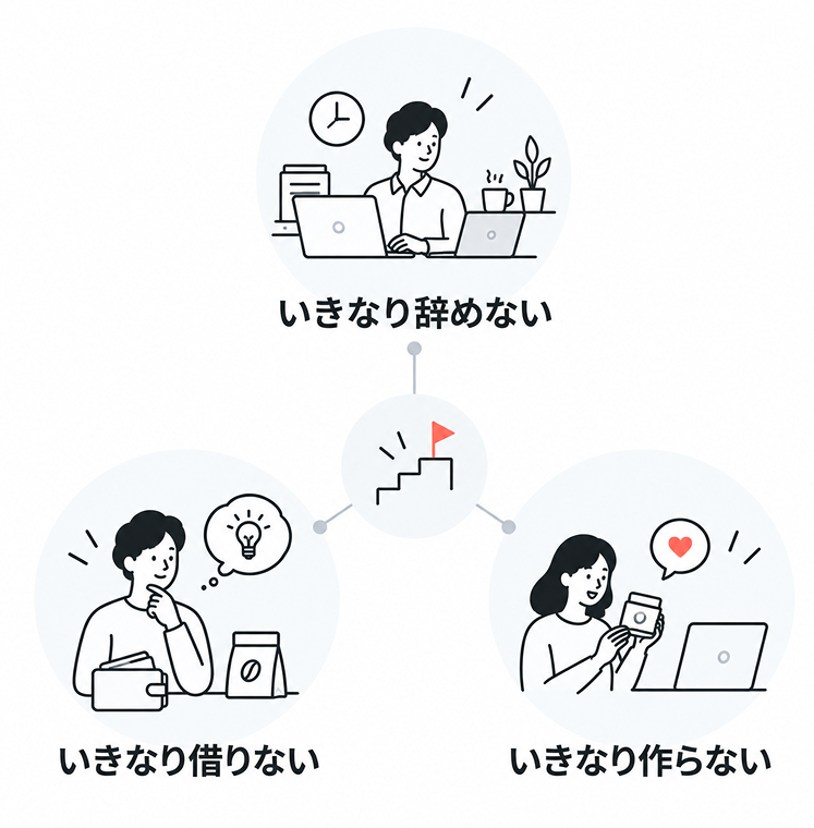 「3つのいきなり禁止」の原則を示した図。中央に階段と旗のアイコンがあり、周囲に「いきなり辞めない」「いきなり借りない」「いきなり作らない」の3つが並んでいる