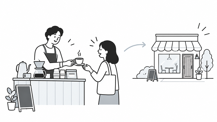 カウンターでコーヒーを手渡す店主と受け取るお客さんのイラストから、矢印で小さな喫茶店の店舗につながる図