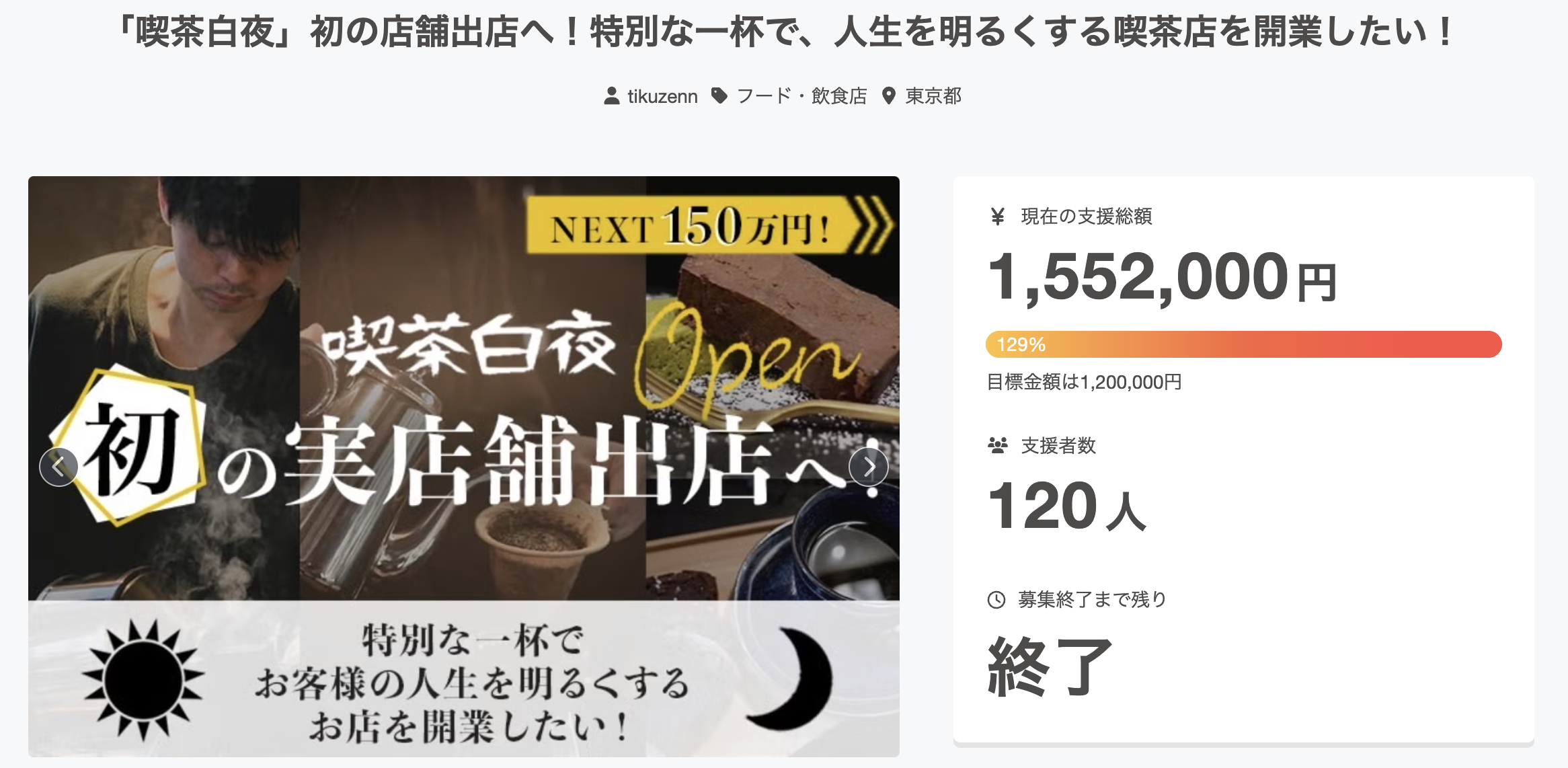 クラウドファンディングプロジェクト「『喫茶白夜』初の店舗出店へ！特別な一杯で、人生を明るくする喫茶店を開業したい！」のページ。支援総額1,552,000円、目標金額1,200,000円に対して達成率129%、支援者数120人、募集終了と表示されている