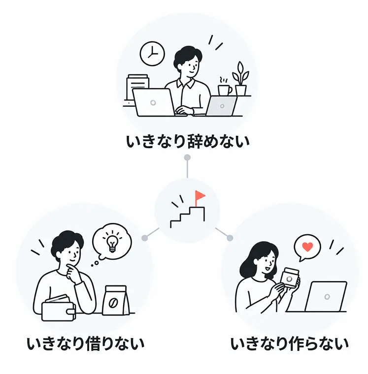 「3つのいきなり禁止」の原則を示した図。中央に階段と旗のアイコンがあり、周囲に「いきなり辞めない」「いきなり借りない」「いきなり作らない」の3つが並んでいる