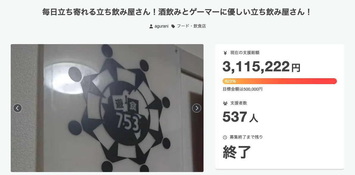 CAMPFIREプロジェクトページのスクリーンショット。ゲーム好きが集まる立ち飲み屋の開業プロジェクトで、支援者537人・支援総額3,115,222円（目標50万円の623%）を達成したことを示す