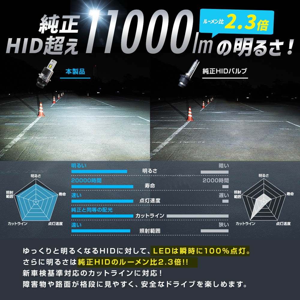 純正HID用LEDヘッドライト D4R 6000Kバルブタイプ [SLGAD4R060 純正HID用LEDヘッドライト D4R 6000Kバルブタイプ [SLGAD4R060