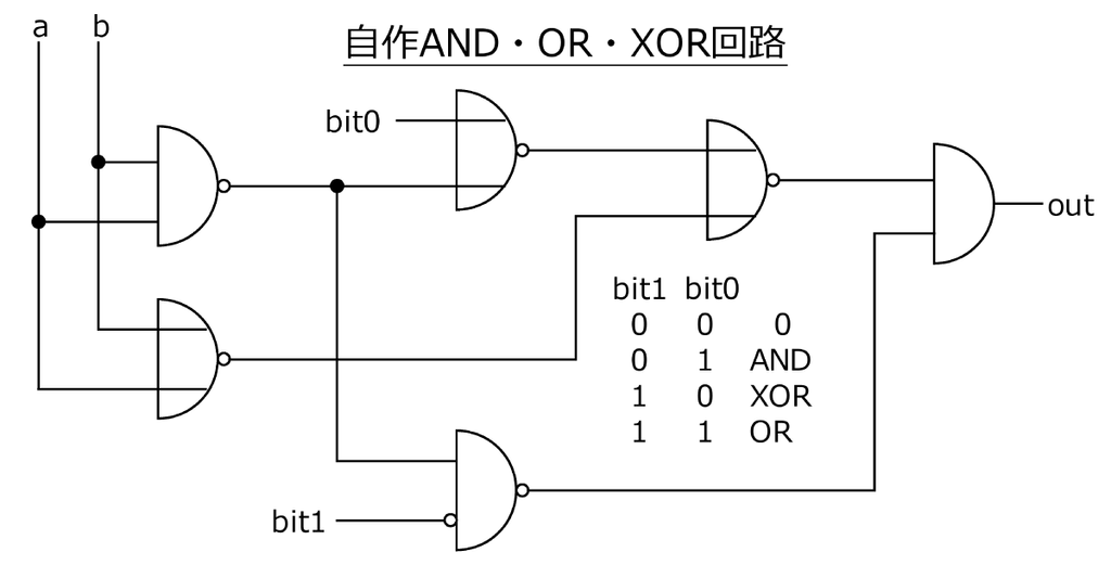 8bit CPU WZetaのフォーラムがオープン!