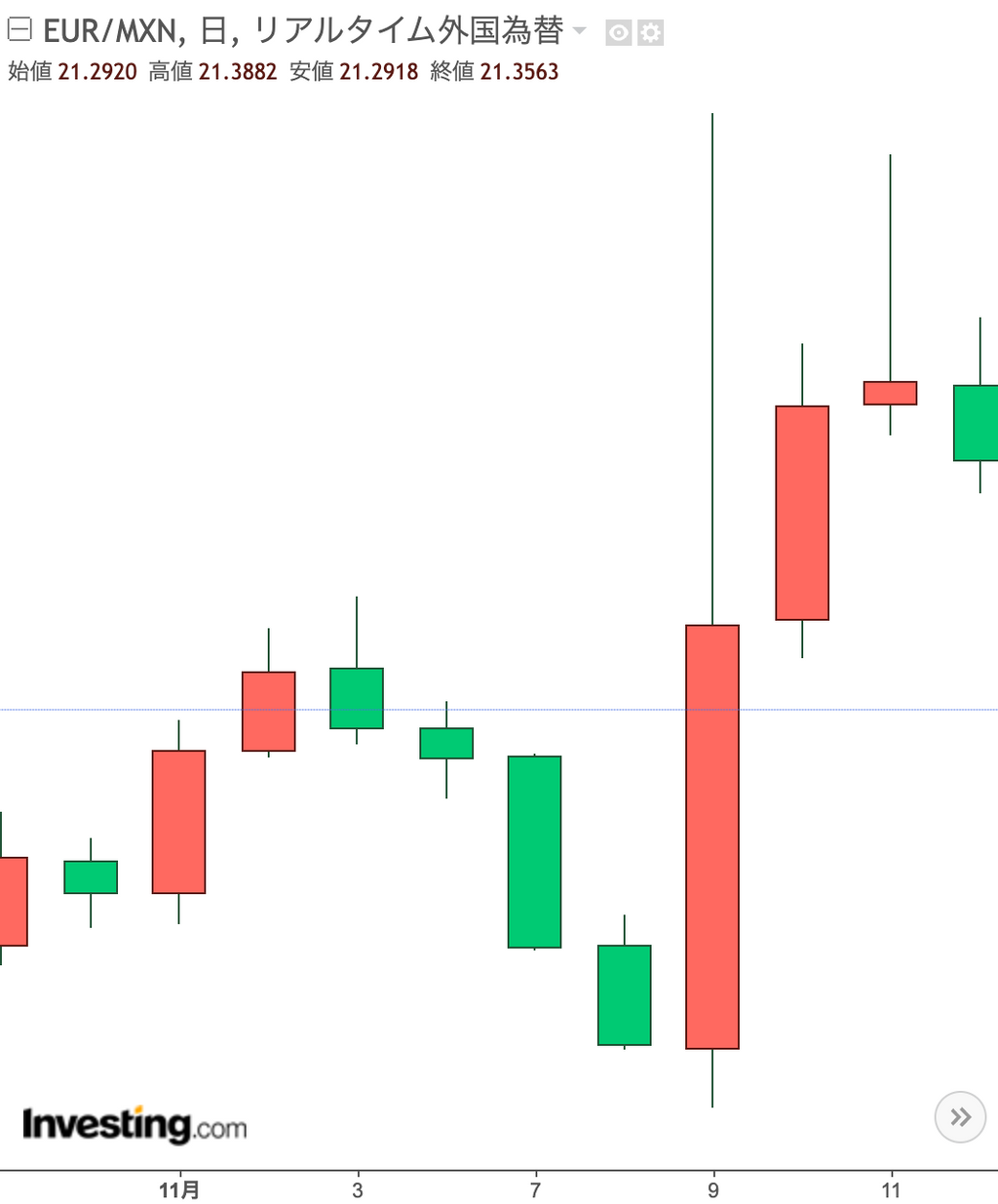 裁定取引bot R2の実験（2020年2月～7月） | culizusi | Spotlight