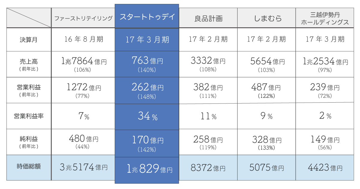 https://s3-ap-northeast-1.amazonaws.com/src.wwdjapan.com/admin/v2/wp-content/uploads/2017/08/10175154/starttodayog.jpg