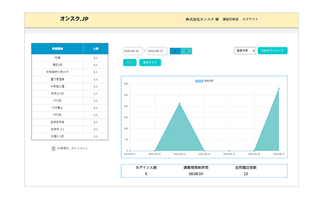 法人様向けプランの特長