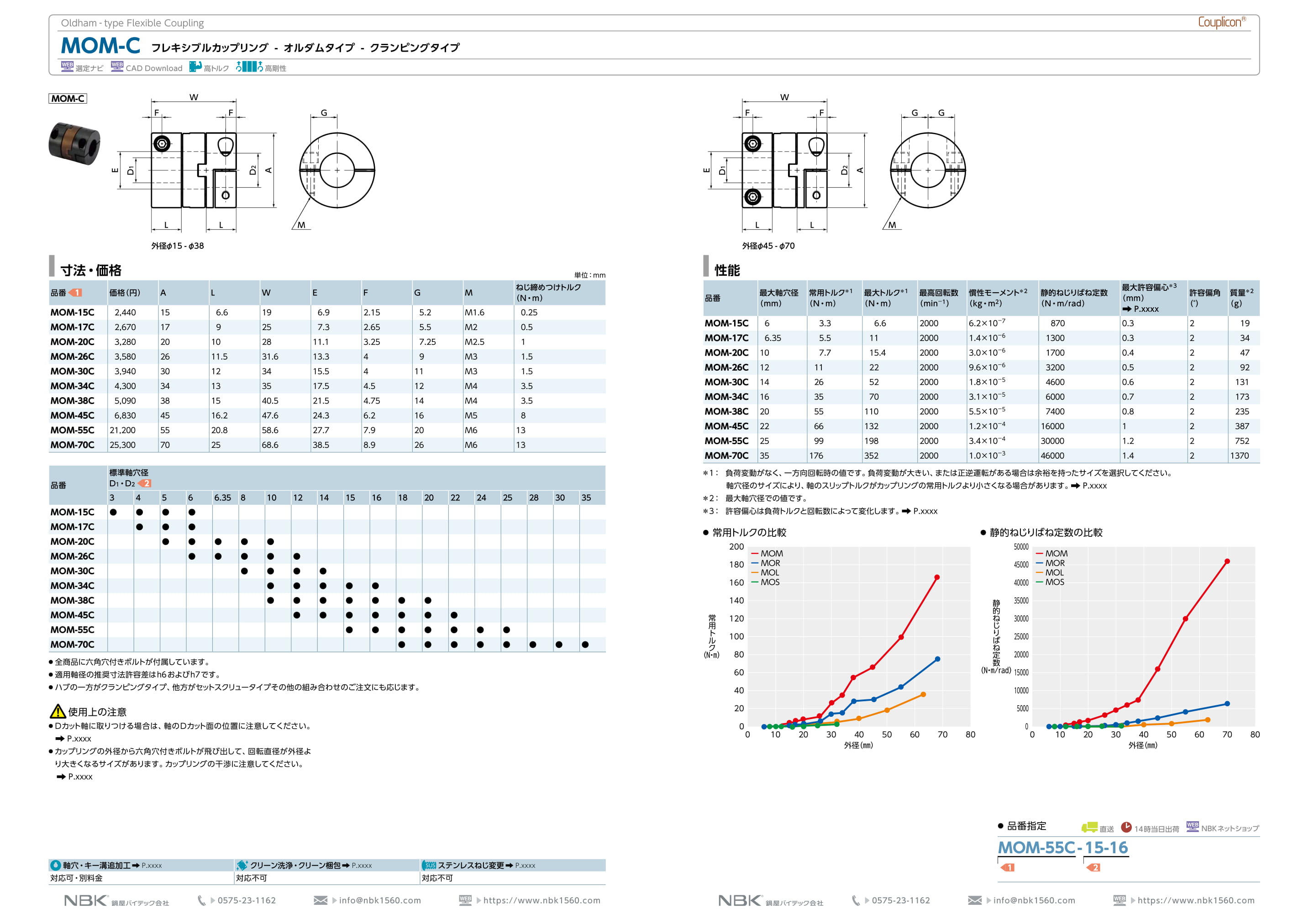 MOM-70C-22-28 NBK 鍋屋バイテック カップリング カプリコン