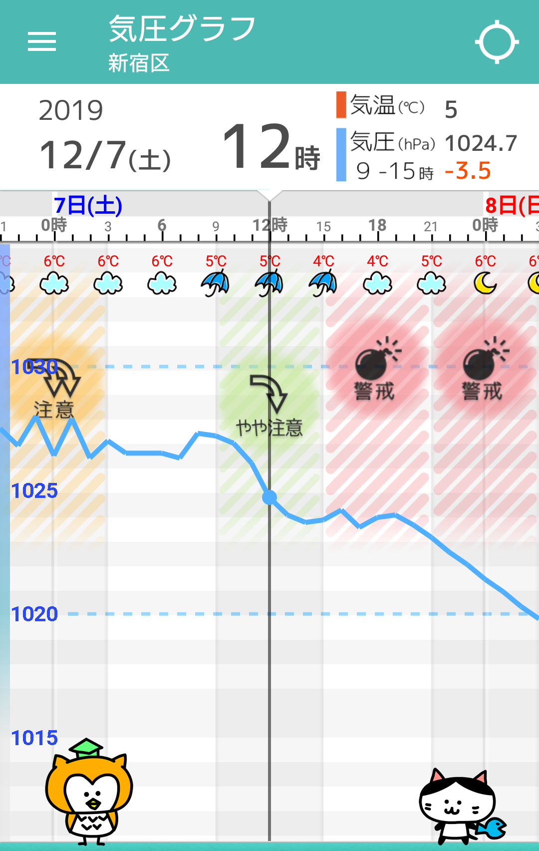 日 東京 真冬