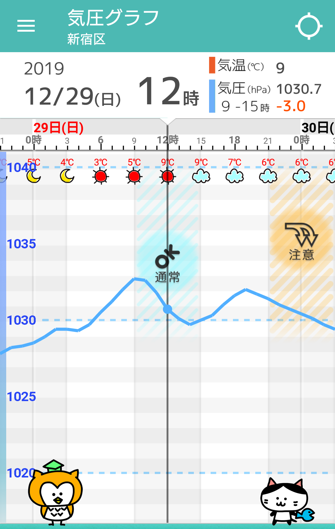 12月29日 日 の天気頭痛予報 毎日の天気頭痛予報 頭痛ーる 気圧予報で体調管理