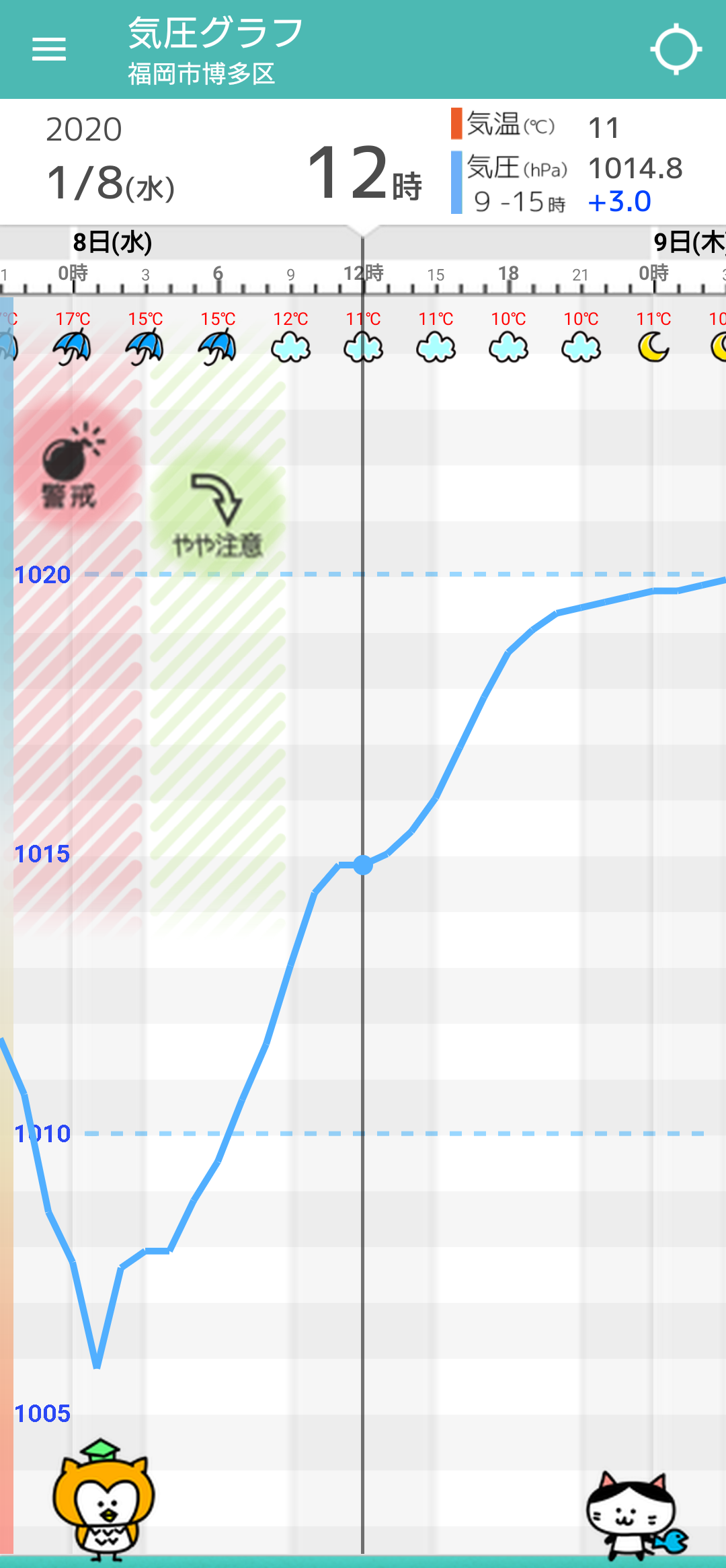 01月08日 水 の天気頭痛予報 毎日の天気頭痛予報 頭痛ーる 気圧予報で体調管理