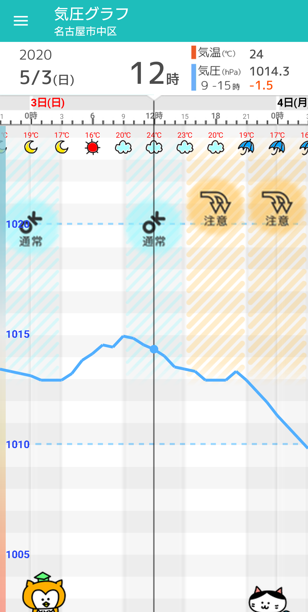 5月3日 日 名古屋の天気頭痛予報 4日にかけ頭痛に注意 天気も下り坂で雨も 毎日の天気頭痛予報 頭痛ーる 気圧予報で体調管理 5月3日 日 名古屋の天気頭痛予報 4日にかけ頭痛に注意 天気も下り坂で雨も 毎日の天気頭痛予報 頭痛ーる 気圧予報で体調管理