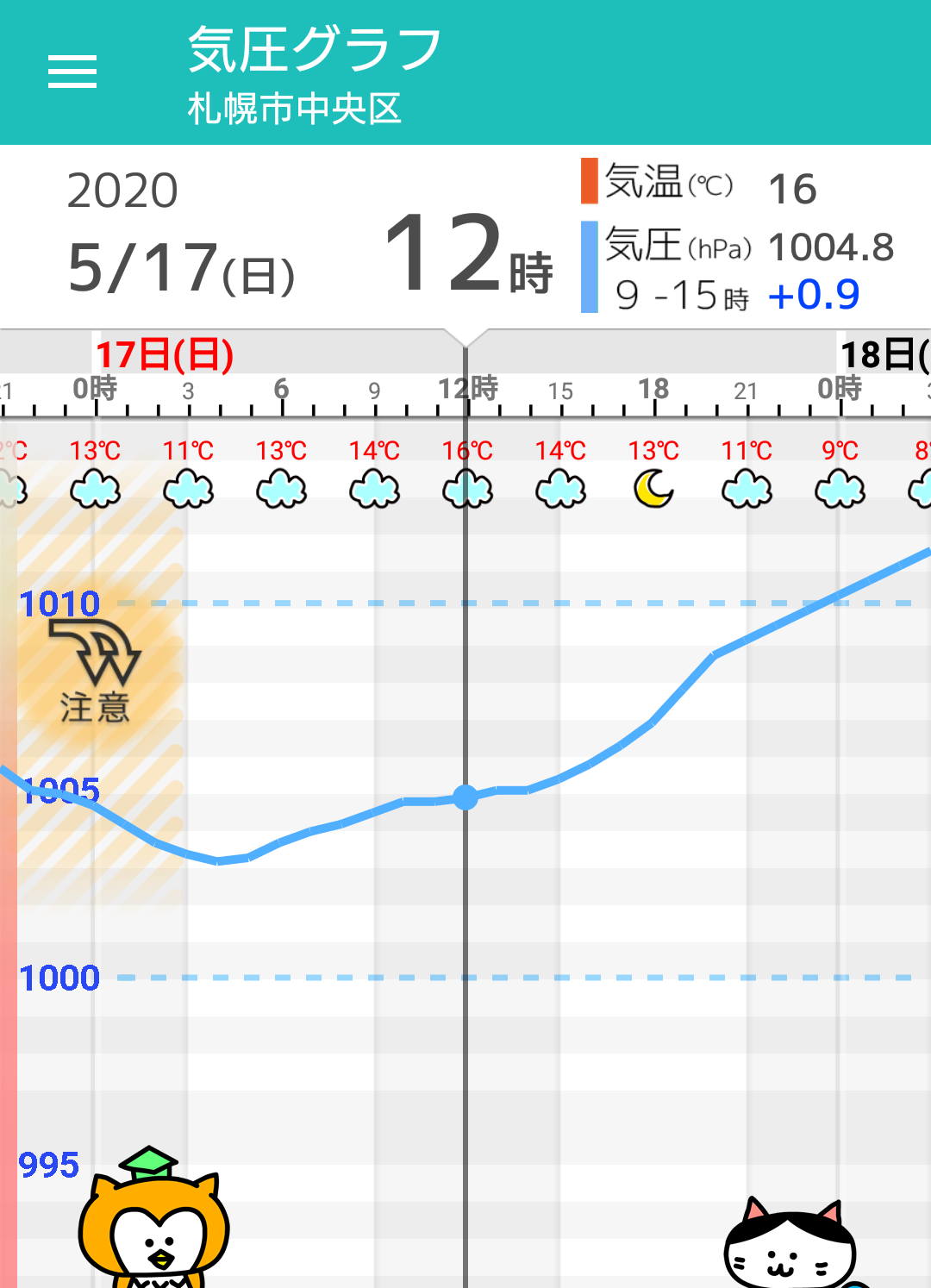 5月17日 日 札幌の天気頭痛予報 曇り空で空気ひんやり 頭痛はおこりにくい 毎日の天気頭痛予報 頭痛ーる 気圧予報で体調管理