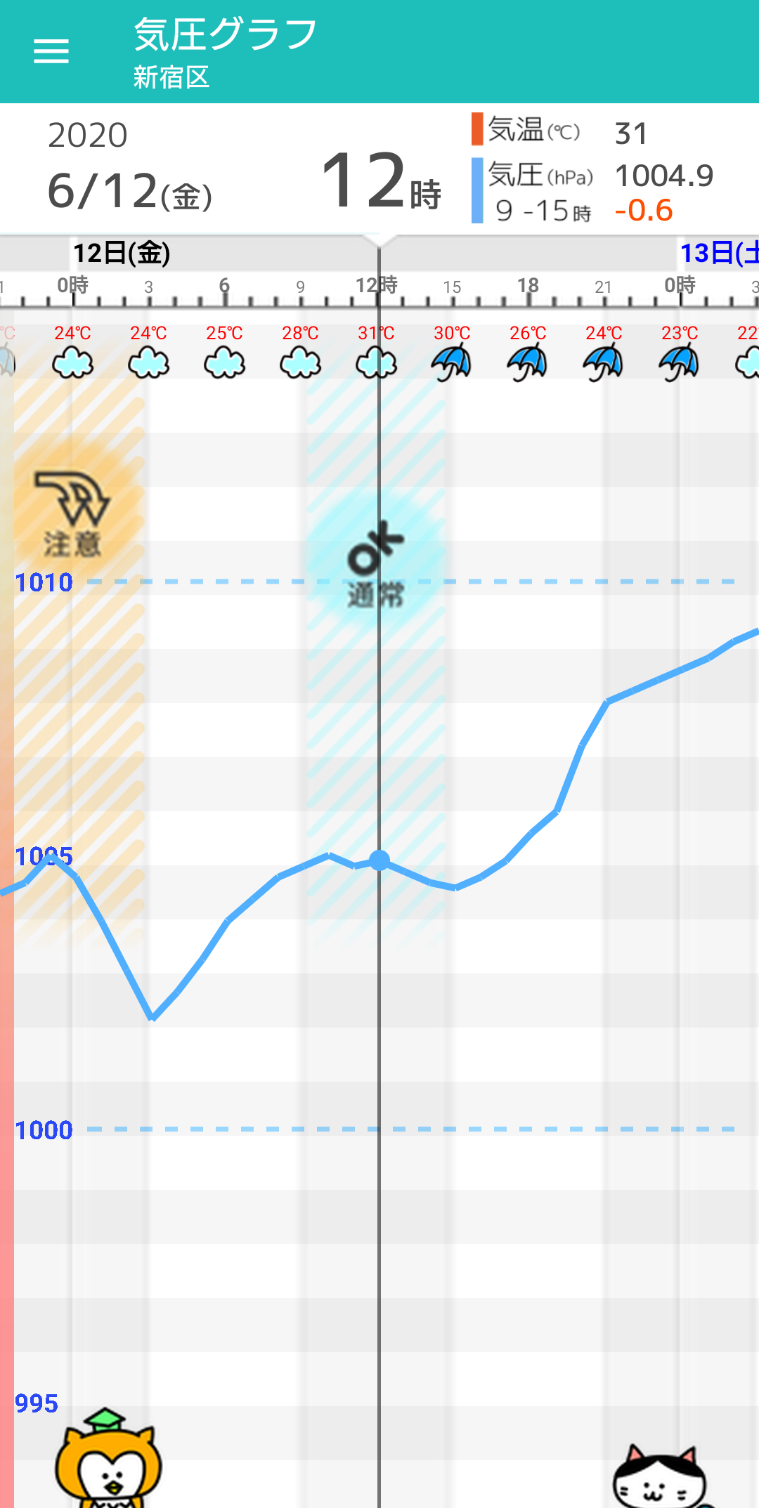 6月12日 金 東京の天気頭痛予報 午後は激しい雷雨の恐れ 湿度高く蒸し暑さ続き 頭痛の心配は 毎日の天気頭痛予報 頭痛ーる 気圧予報で体調管理 6月12日 金 東京の天気頭痛予報 午後は激しい雷雨の恐れ 湿度高く蒸し暑さ続き 頭痛の心配は 毎日の天気頭痛予報 頭痛ーる 気圧予報で体調管理