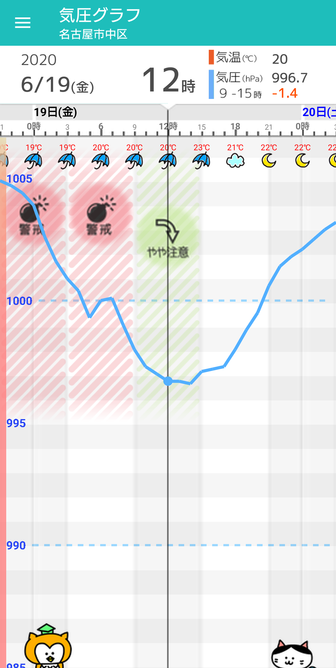 6月19日 金 名古屋の天気頭痛予報 気圧が大きく変動し頭痛の恐れ 激しい雷雨も 毎日の天気頭痛予報 頭痛ーる 気圧予報で体調管理