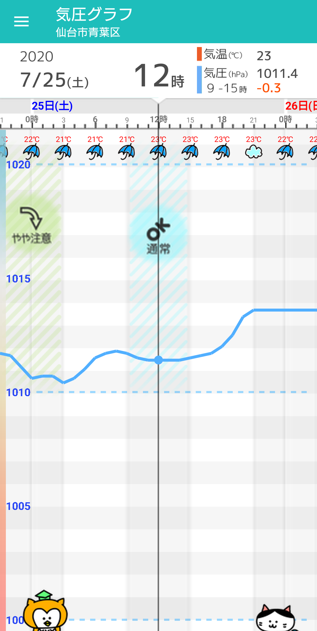 いつ 梅雨 頃 は 明け