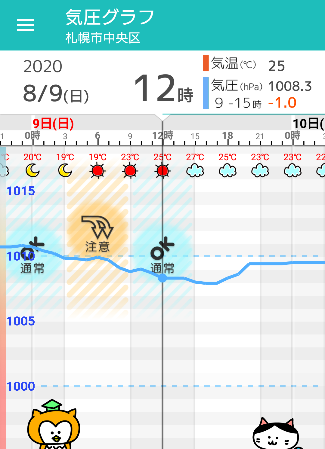 8月9日 日 札幌の天気頭痛予報 雲が多めも晴れ間広がる 頭痛は朝に起こりやすい 毎日の天気頭痛予報 頭痛ーる 気圧予報で体調管理