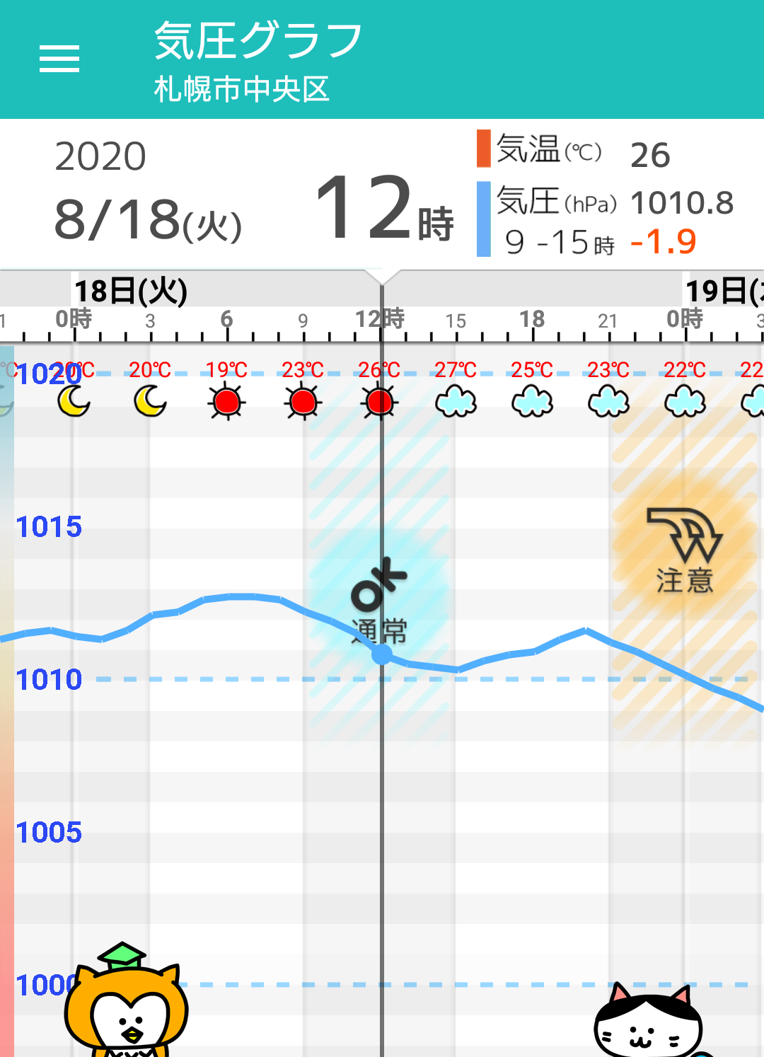 8月18日 火 札幌の天気頭痛予報 次第に雲多めに 気圧は夜から低下 頭痛に注意 毎日の天気頭痛予報 頭痛ーる 気圧予報で体調管理