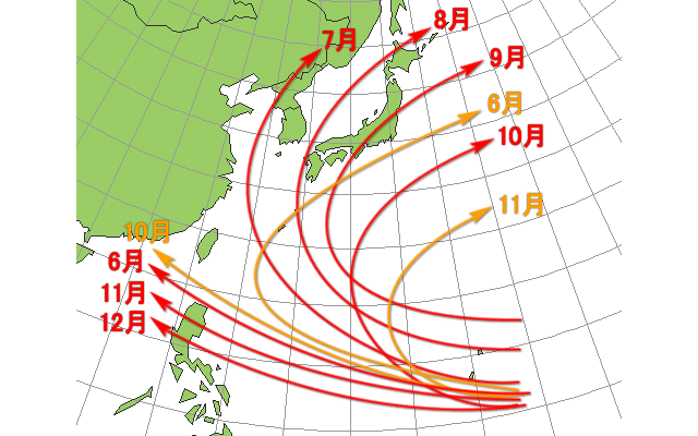 月別のおもな台風の経路