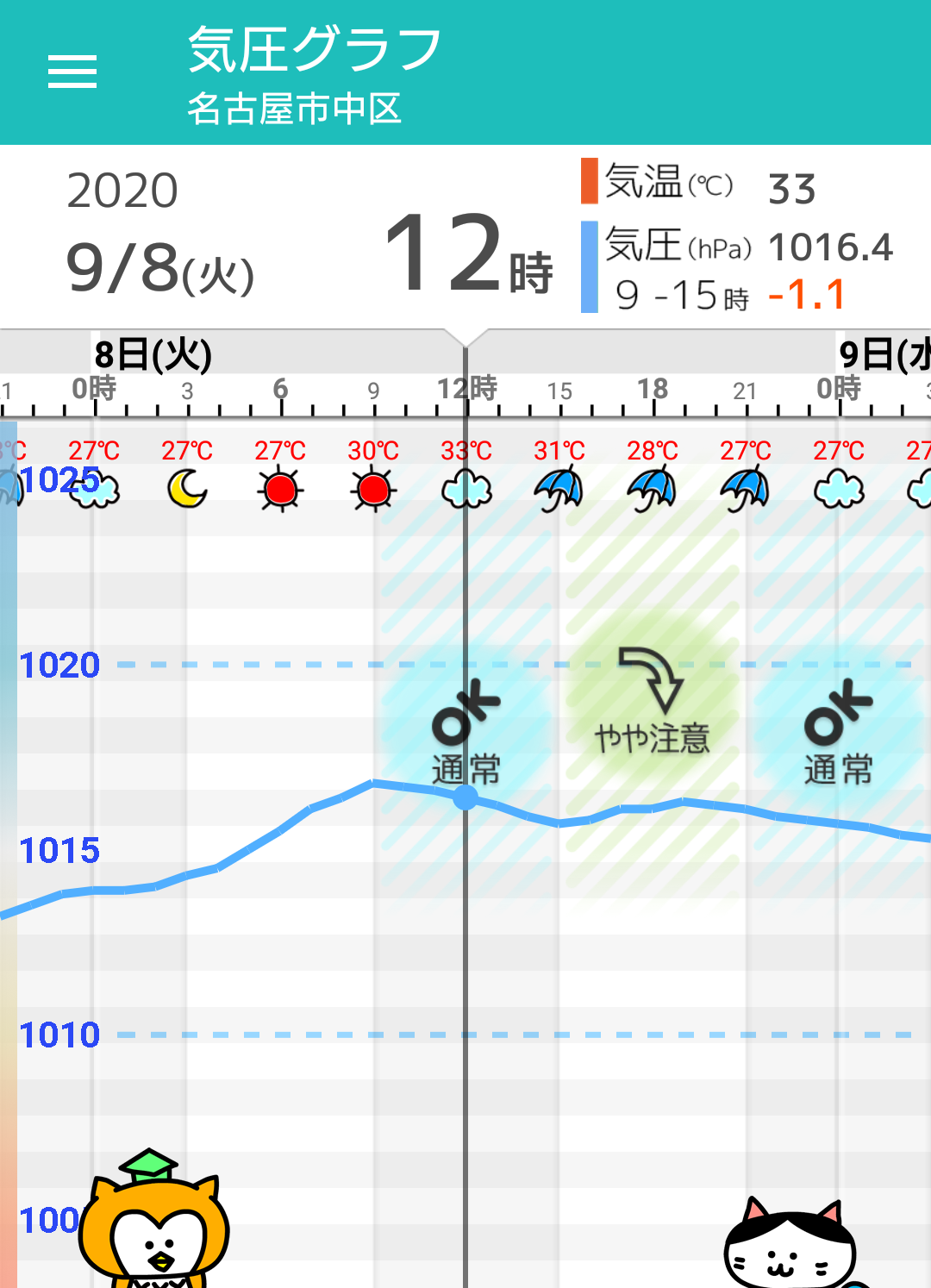 9月8日 火 名古屋の天気頭痛予報 午後ほど雷雨起こりやすく 気圧は安定傾向 毎日の天気頭痛予報 頭痛ーる 気圧予報で体調管理 9月8日 火 名古屋の天気頭痛予報 午後ほど雷雨起こりやすく 気圧は安定傾向 毎日の天気頭痛予報 頭痛ーる 気圧予報で体調管理