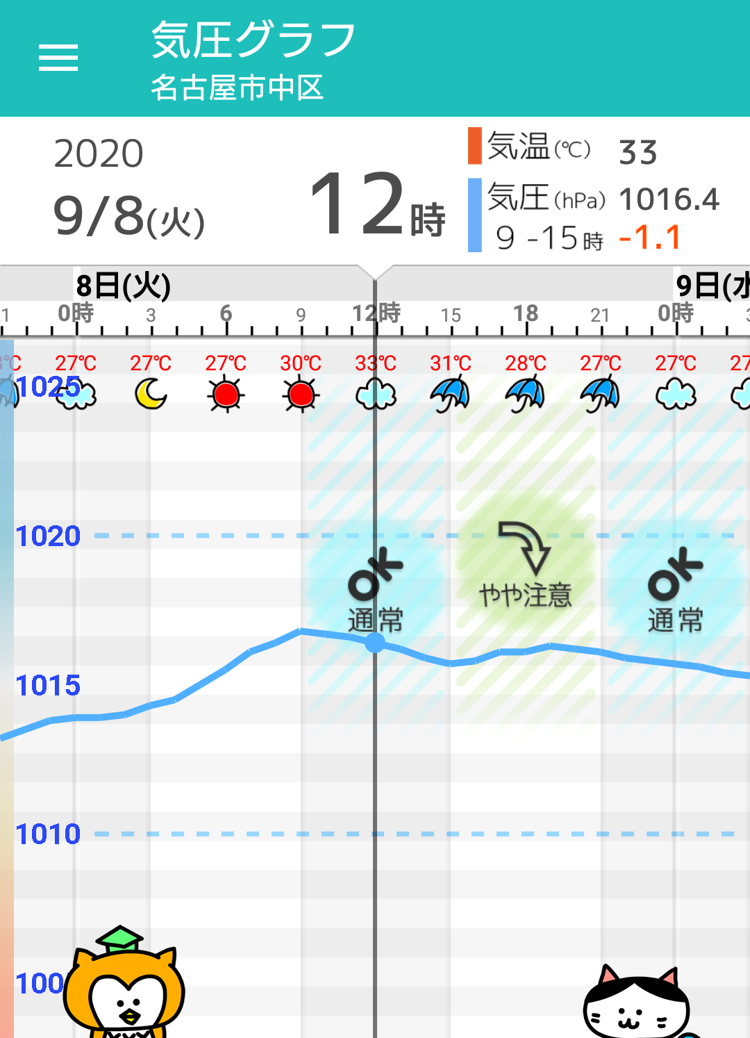 9月8日 火 名古屋の天気頭痛予報 午後ほど雷雨起こりやすく 気圧は安定傾向 毎日の天気頭痛予報 頭痛ーる 気圧予報で体調管理