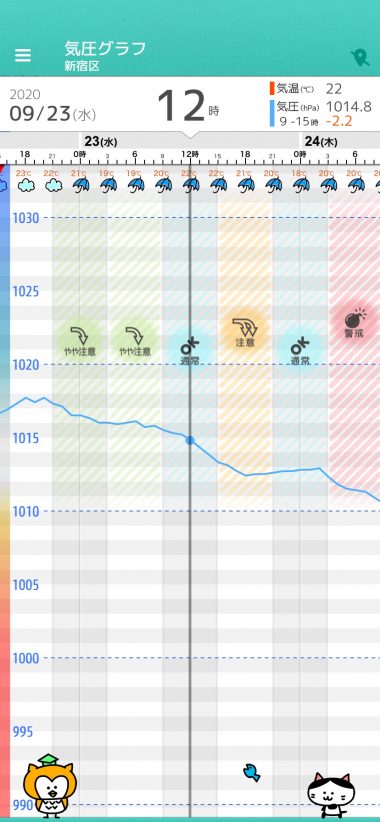 9月23日 水 東京の天気頭痛予報 頭痛の発生に警戒 毎日の天気頭痛予報 頭痛ーる 気圧予報で体調管理