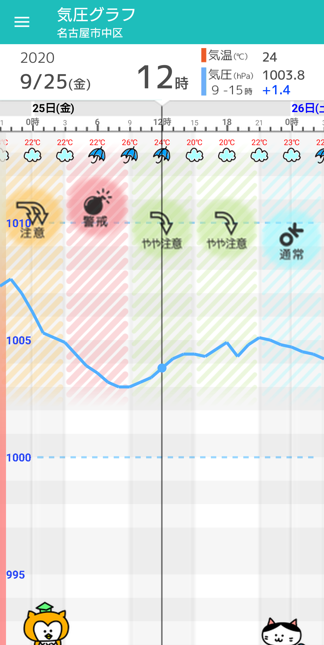 9月25日 金 名古屋の天気頭痛予報 低気圧が通過し雷雨も 気温も大幅に下がる 毎日の天気頭痛予報 頭痛ーる 気圧予報で体調管理