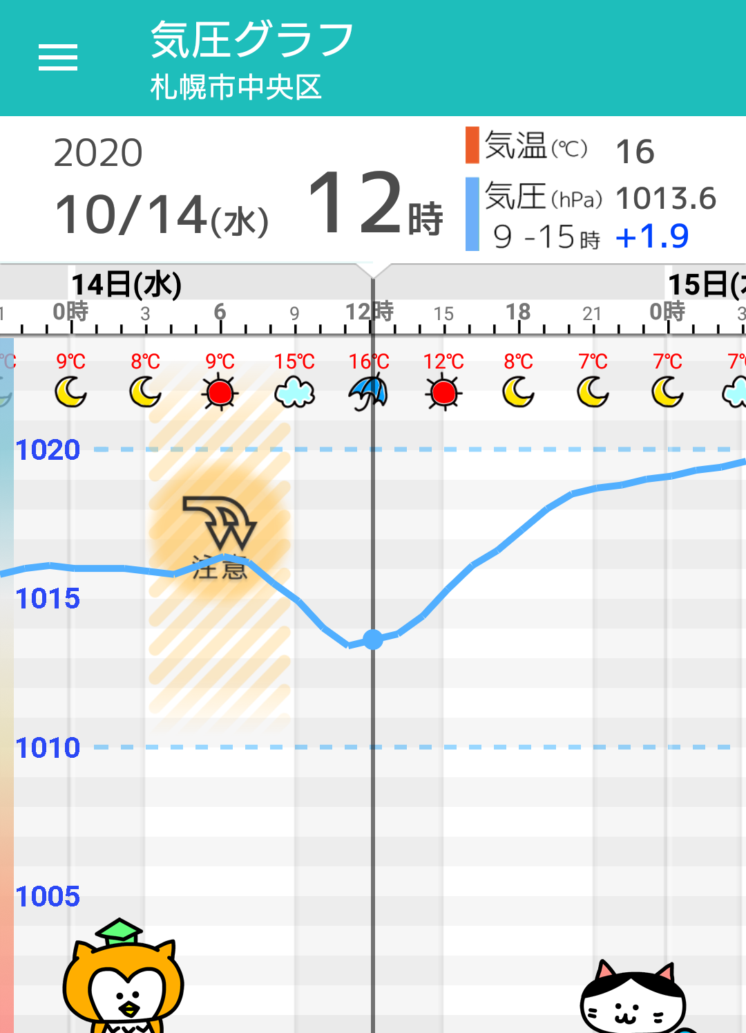 10月14日 水 札幌の天気頭痛予報 日中一時雨 夜は気温低下 気圧は朝低下 毎日の天気頭痛予報 頭痛ーる 気圧予報で体調管理