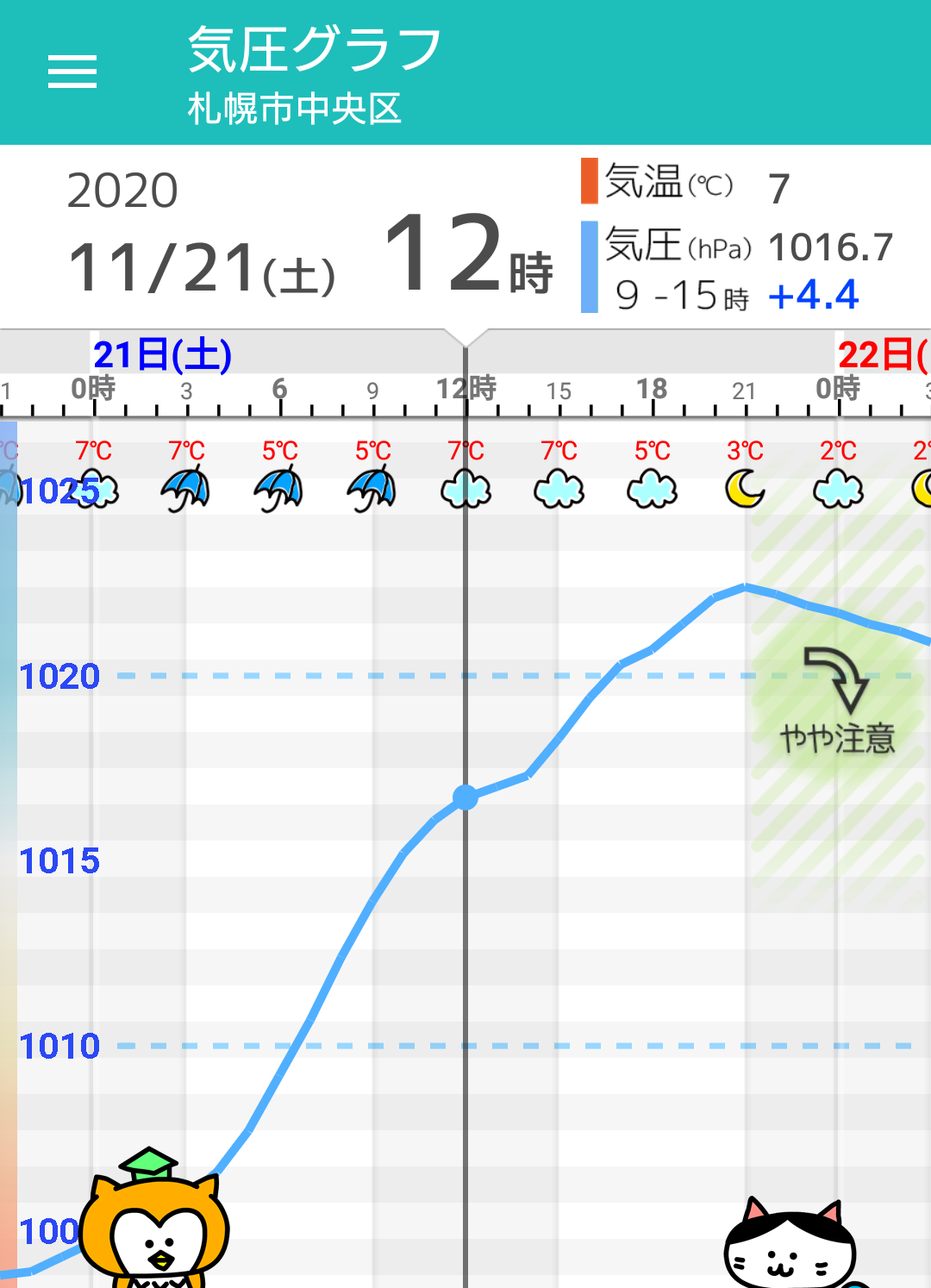 11月21日 土 札幌の天気頭痛予報 午前中は冷たい雨 気圧が大きく上昇 毎日の天気頭痛予報 頭痛ーる 気圧予報で体調管理
