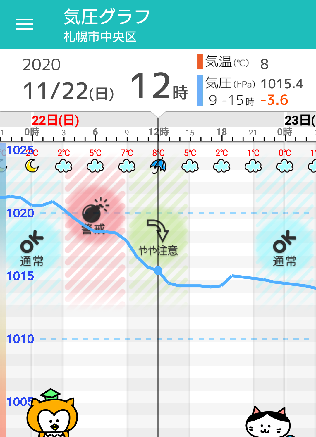 11月22日 日 札幌の天気頭痛予報 冷たい雨で雪が混じることも 朝は頭痛に要注意 毎日の天気頭痛予報 頭痛ーる 気圧予報で体調管理