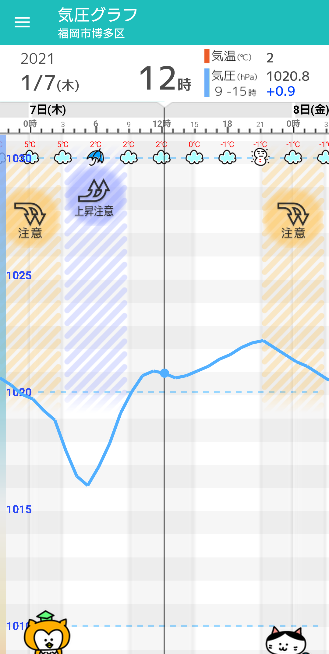 福岡 市 天気 一番当たる 福岡市中央区の最新天気 1時間 今日明日 週間