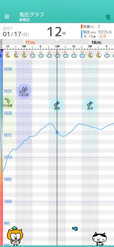 1 17 日 東京の天気頭痛予報 気温の急下降による体調不良に注意 毎日の天気頭痛予報 頭痛ーる 気圧予報で体調管理