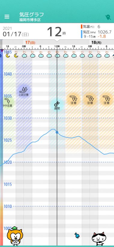 1 17 日 福岡の天気頭痛予報 夜から気圧低下 体調悪化に注意 毎日の天気頭痛予報 頭痛ーる 気圧予報で体調管理