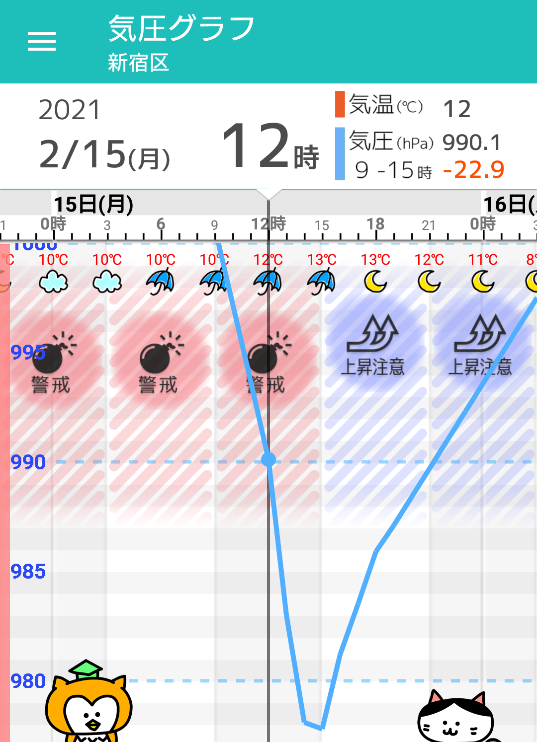 2 15 月 東京の天気頭痛予報 昼頃に雨風強まる 台風並の気圧変化 体調に気を付けて 毎日の天気頭痛予報 頭痛ーる 気圧予報で体調管理