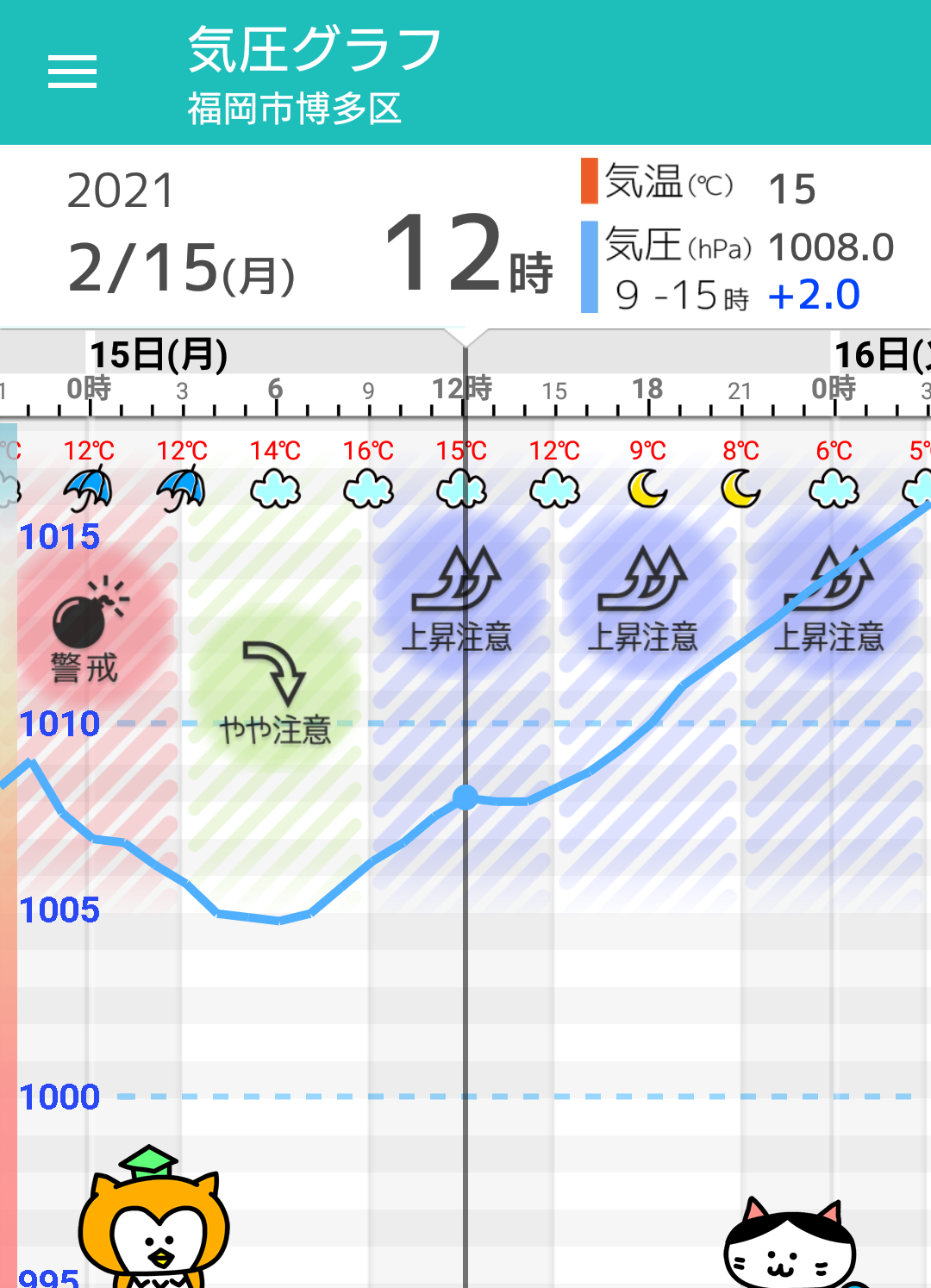 2 15 月 福岡の天気頭痛予報 明け方まで激しい雷雨注意 気圧変動にも要注意 毎日の天気頭痛予報 頭痛ーる 気圧予報で体調管理