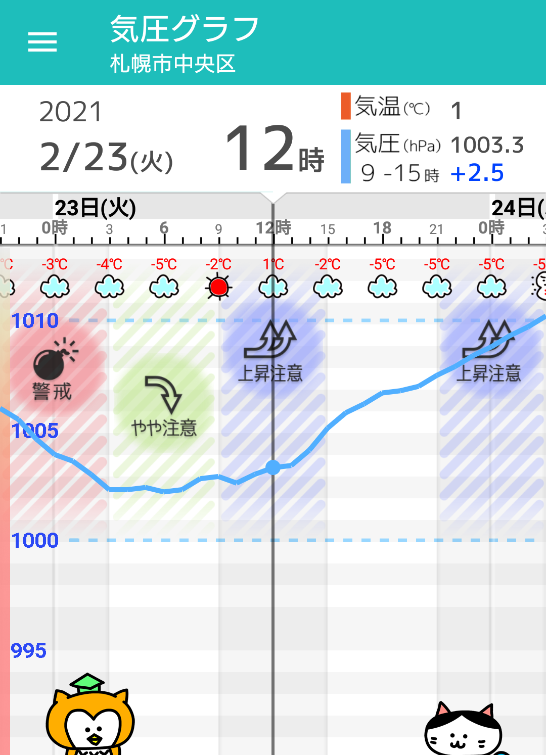 2 23 火 札幌の天気頭痛予報 寒気の影響で吹雪く時間帯も 気圧は低下後上昇 毎日の天気頭痛予報 頭痛ーる 気圧予報で体調管理
