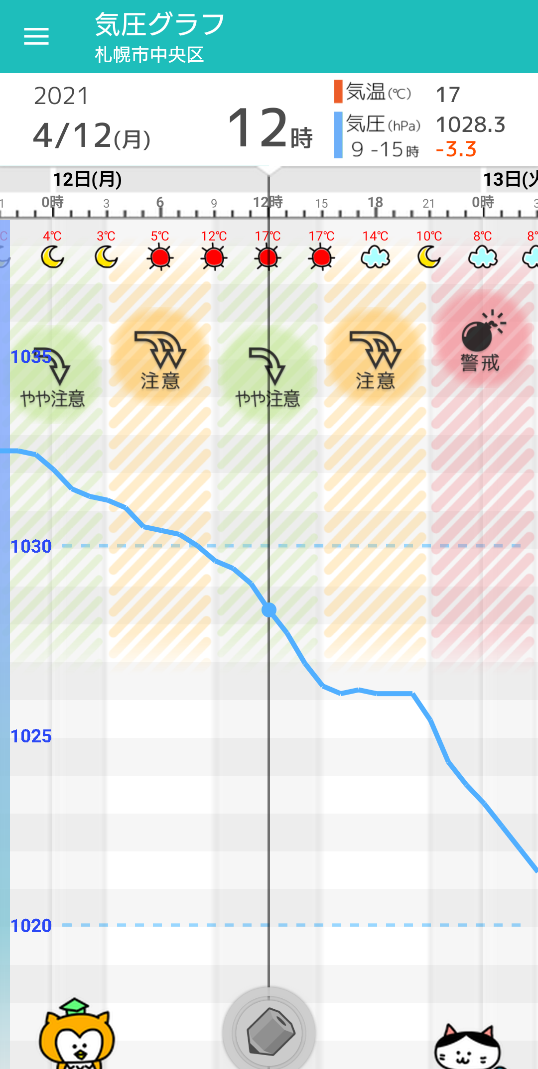 4 12 月 札幌の天気頭痛予報 13日にかけ気圧が急激に低下していき 風雨も強まっていく 毎日の天気頭痛予報 頭痛ーる 気圧予報で体調管理
