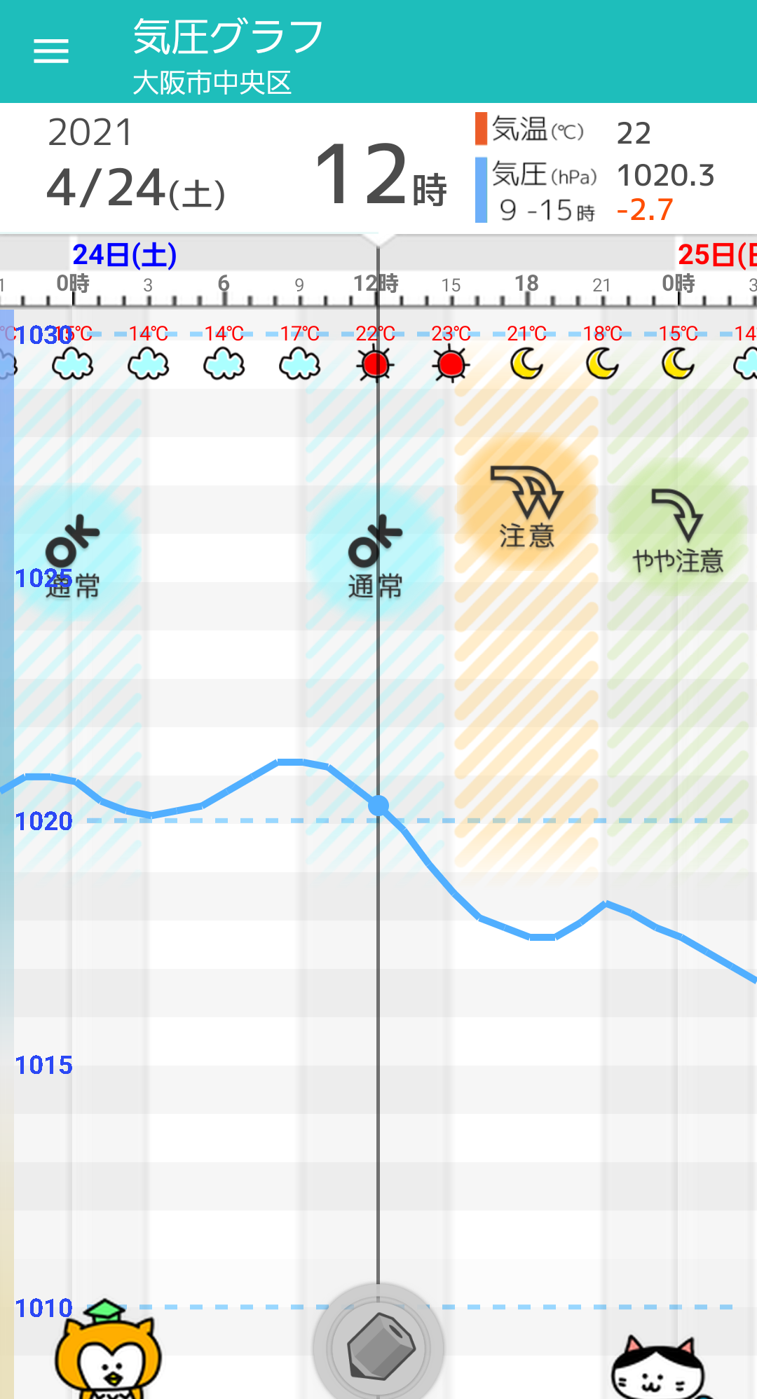 Mindfulness For Engineers