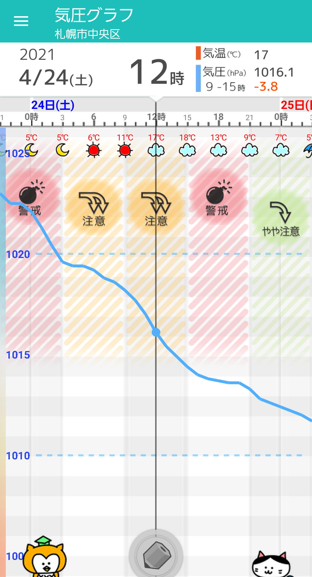 4 24 土 札幌の天気頭痛予報 晴れのち曇り 気圧低下による頭痛に要注意 毎日の天気頭痛予報 頭痛ーる 気圧予報で体調管理