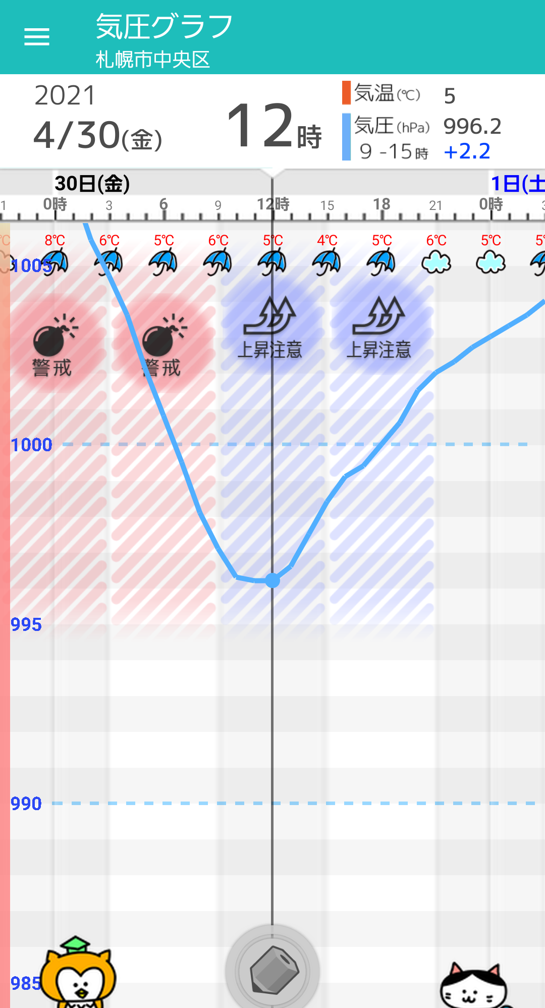 4 30 金 札幌の天気頭痛予報 1日冷たい雨で寒い 気圧変動も大きいので無理をせずに 毎日の天気頭痛予報 頭痛ーる 気圧予報で体調管理