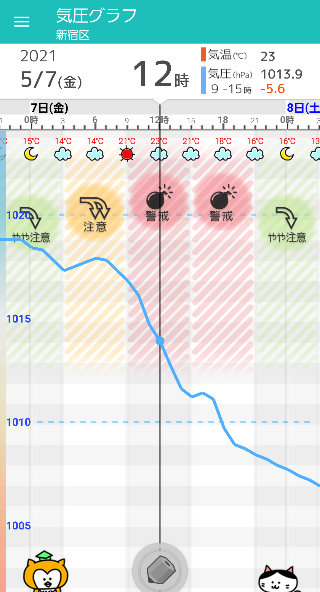 5 7 金 東京の天気頭痛予報 雲が多くなり 夕方頃一時雨 気圧低下による頭痛が起こりやすい 毎日の天気頭痛予報 頭痛ーる 気圧予報で体調管理