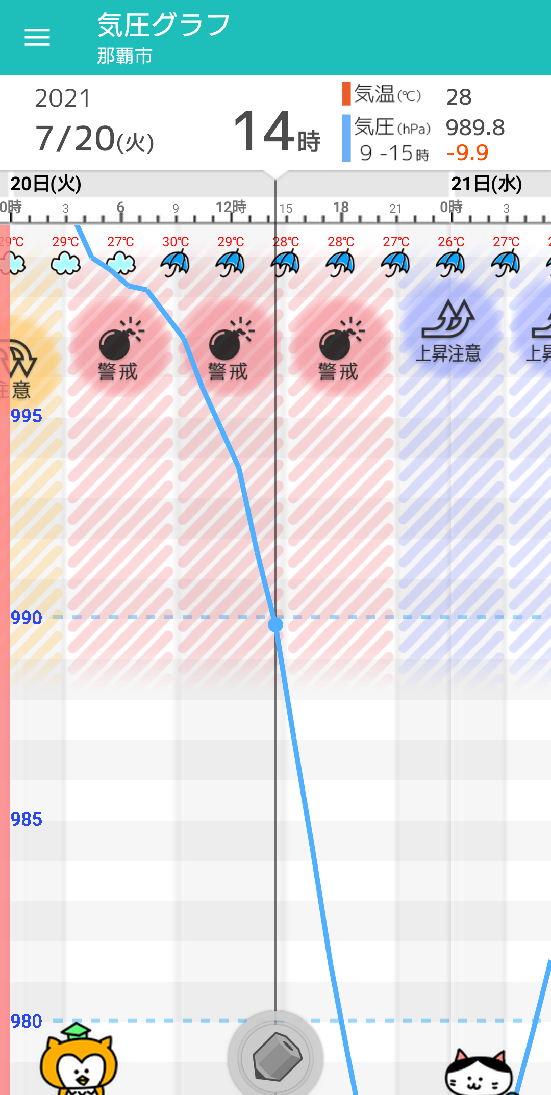 7 火 那覇の天気頭痛予報 強い台風6号が最接近 長時間にわたり暴風雨の恐れ 毎日の天気頭痛予報 頭痛ーる 気圧予報で体調管理 7 火 那覇の天気頭痛予報 強い台風6号が最接近 長時間にわたり暴風雨の恐れ 毎日の天気頭痛予報 頭痛ーる 気圧予報で体調管理